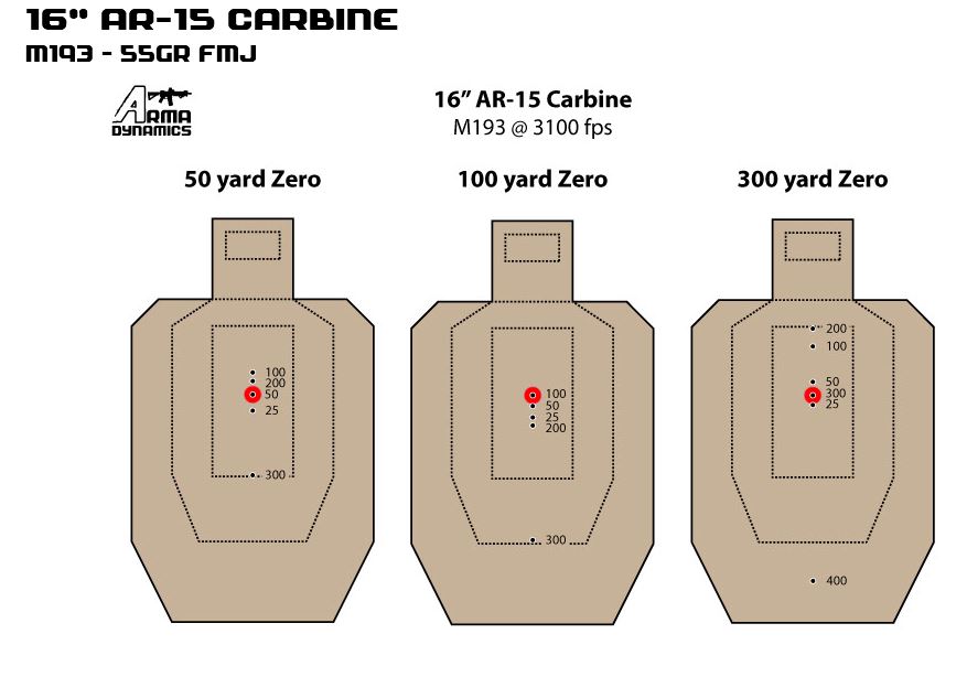 Firearms education classroom materials